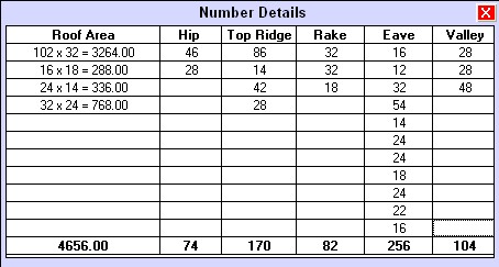 Roof number details