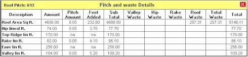 roof pitch and waste details