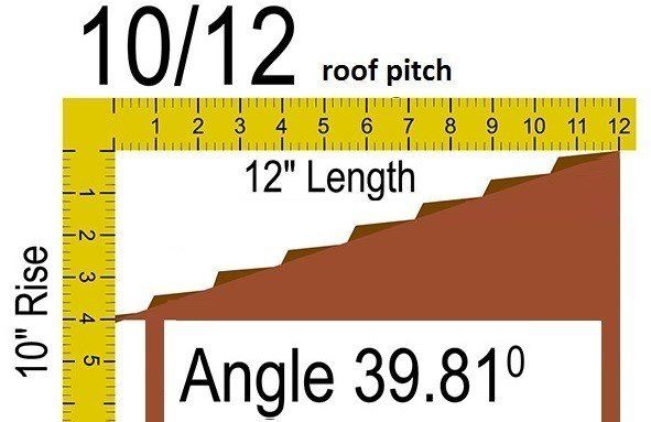 10/12 Roof Pitch - Roofgenius.com