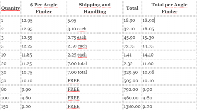 Photo of Roof Pitch Finders Quantity Discounts