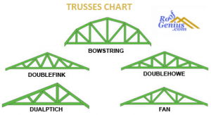 types of roof trusses